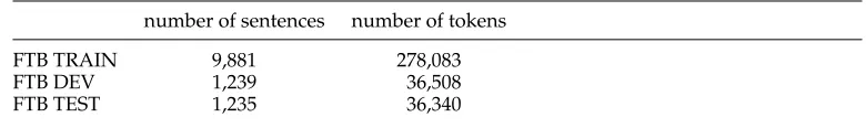 Table 1Decomposition of the French Treebank into training, development, and test sets.