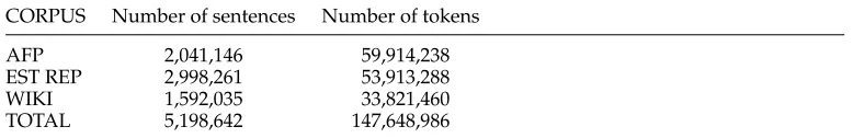 Table 2The seven most common error types made by the baseline parser. For each type of error, we
