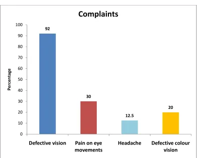 TABLE 5: COMPLAINTS 