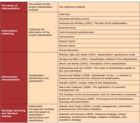 Table 2. The process and the content of the interpretation system