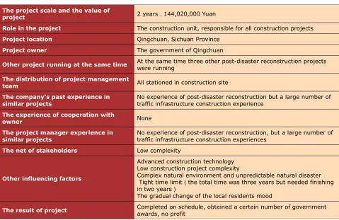 Table 3. Summary of the case information