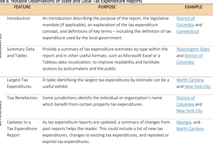 Table 8. Notable Observations of State and Local Tax Expenditure Reports 