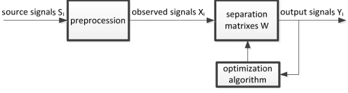 Figure 2. Flow chart of the algorithm. 