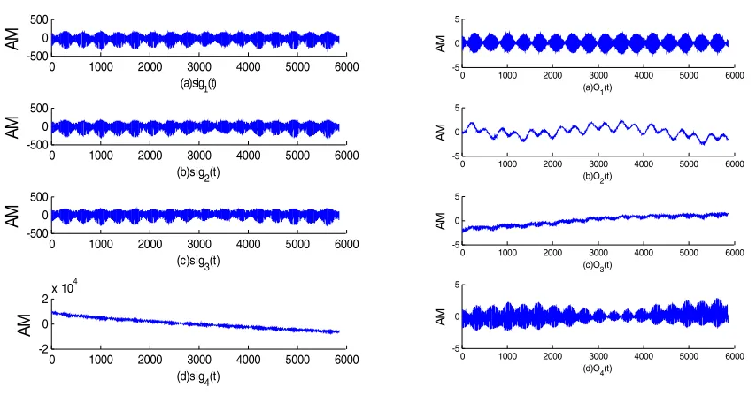 Figure 4. Extracted signal. 