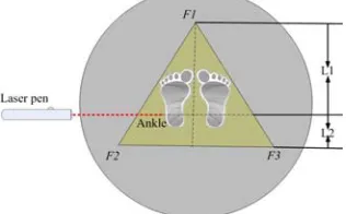 Figure 2. Interface of random visual stimulation evaluation system. 
