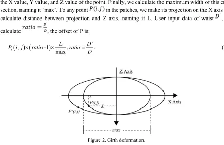 Figure 2. Girth deformation. 