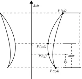 Figure 3. Radial deformation. 