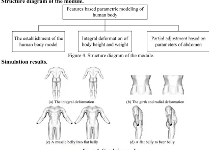 Figure 5. Simulation results. 
