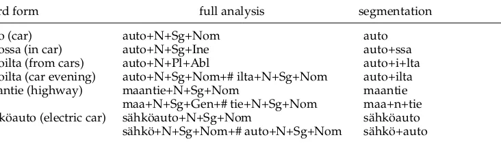 Table 1Morphological segmentation versus full morphological analysis for exemplar Finnish wordforms