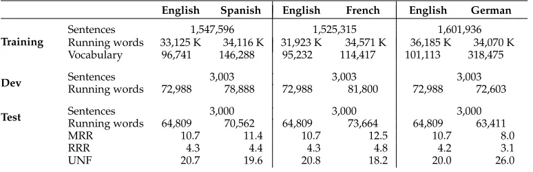 Table 2Europarl corpus statistics for three different language pairs.