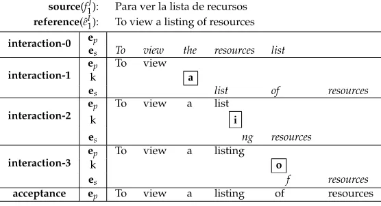 Figure 1An example of an IMT session to translate a Spanish sentence into English.