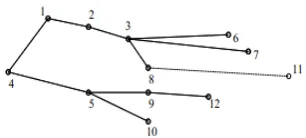 Figure 9. Topology of case 2. 