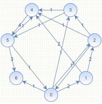Table 2. User activity sequences. 