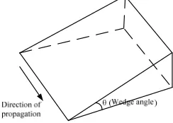 Figure 1. Simplified wedge model.