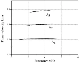 Figure 2. Displacement of the wedge tip along the y-axis at 6μs in Simulation. 