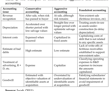 Table 2: The examples of conservative, aggressive and fraudulent 