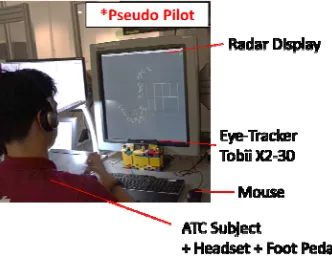 Table 1. Eye tracking metric used. 
