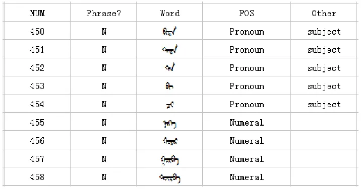 Figure 1. Dictionary library. 