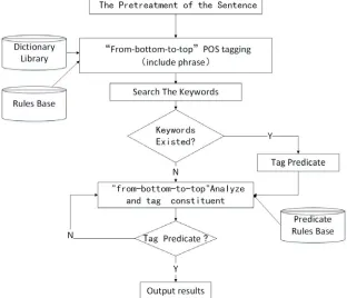 Figure 4. Adjective rule. 
