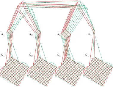 Figure 11Cyclic permutation multigraphk M constructed from the example graph G shown in Figure 5 with = 4 and depth-ﬁrst traversal path γ = ⟨1, 2, 3, 4, 3, 1, 3, 2, 1⟩