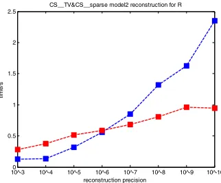 Figure 3. Synthetic data reconstruction. 