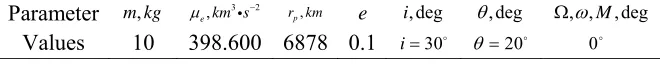 Table 1. Orbital and system parameters. 
