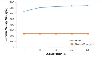 Table 1. Simulation Parameters Settings. 