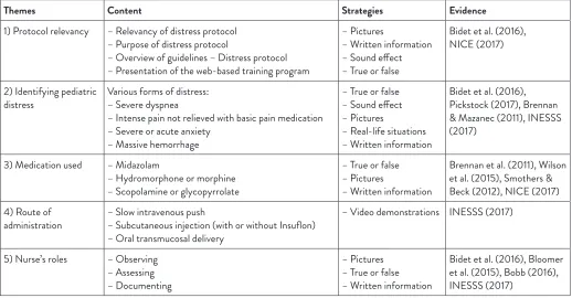 Table 1. Content of the web-based training program on PPC-related distress