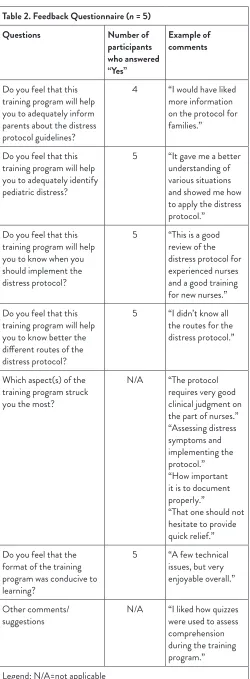 Table 2. Feedback Questionnaire (n = 5)