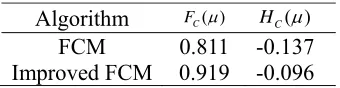 Table 4. The values of the two performance indexes. 