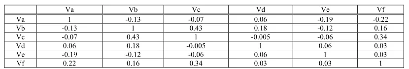 Figure 3. Experimental Results: (a)The Original Medical Volume Data; (b) The Encrypted 