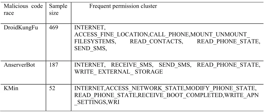 Figure 2. Decompiling Test. 