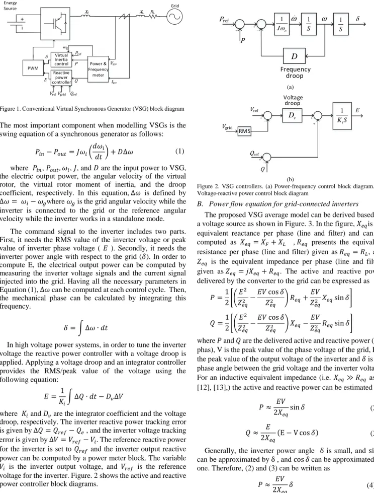 Figure  2.  VSG  controllers.  (a)  Power-frequency  control  block  diagram.  (b)  Voltage-reactive power control block diagram 