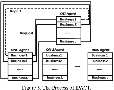 Figure 5. The Process of IPACT. 