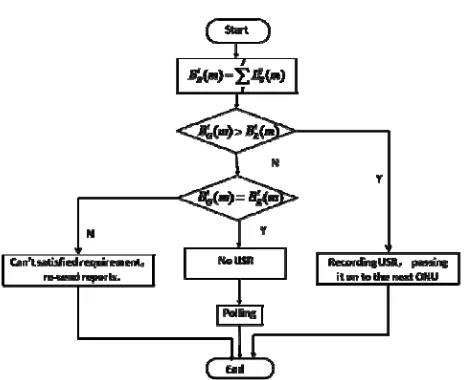 Figure 6. The Elimination Mechanism of USR. 