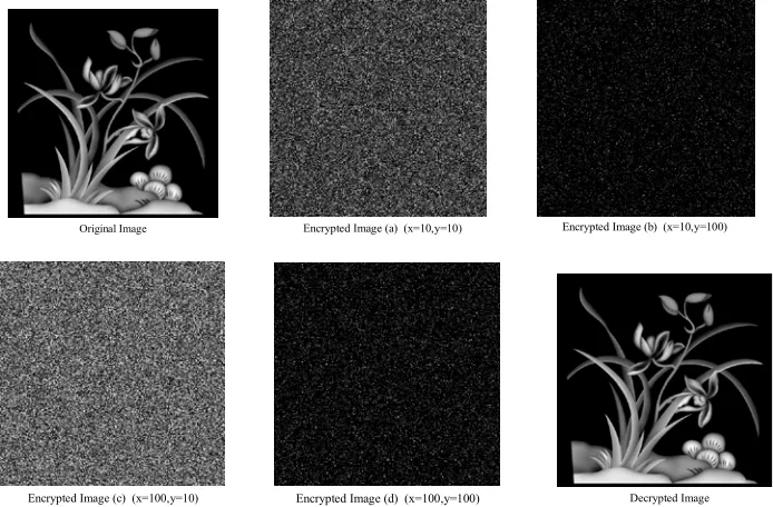 Figure 1. Encrypted and Decrypted Image with the Size of 512*512. 