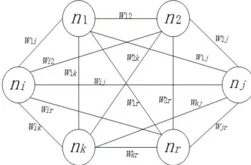 Figure 1. Email Content Feature.                Figure 2. Basic Structure of Spam Recognizer
