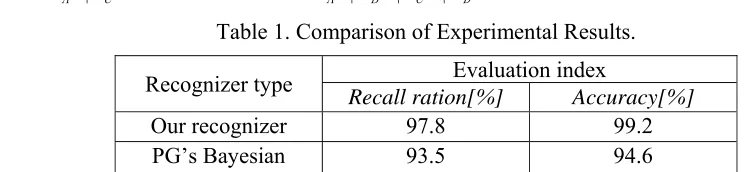 Table 1. Comparison of Experimental Results. 