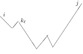 Figure 1: Short valley sequence and sweeping by k to captures k1.