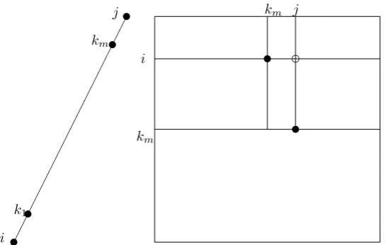 Figure 3: Working on the up-sequence