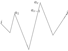 Figure 5: General sequence