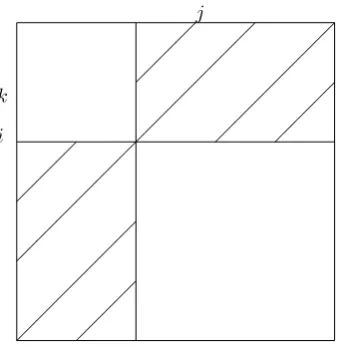 Figure 6: Analysis of SFP