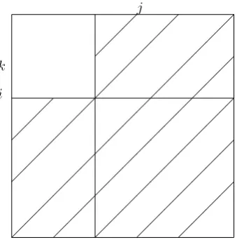 Figure 7: Analysis of LFP