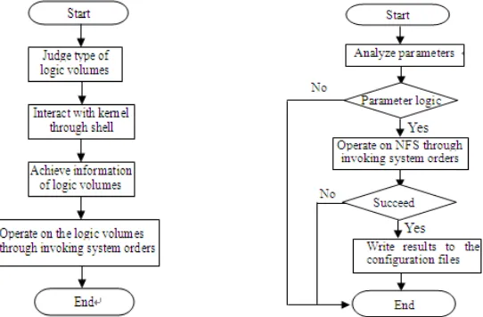 Figure 1. Architecture of VSSN. 