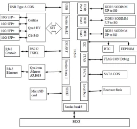 Figure 2. INIC Block Diagram. 