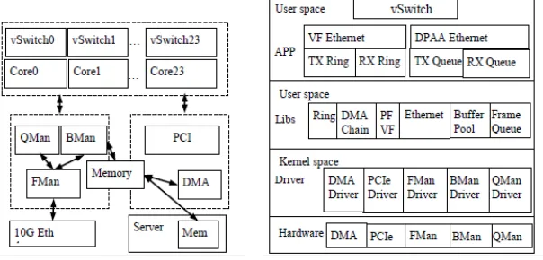 Figure 3. iNIC Software Architecture.              Figure  4. iNIC Software Layer. 