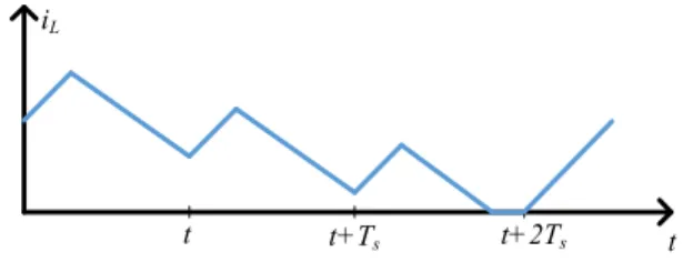 Figure  2.  The  inductor  current  mode  describes  the  inverter  mode:  the  converter performs in CCM mode in 