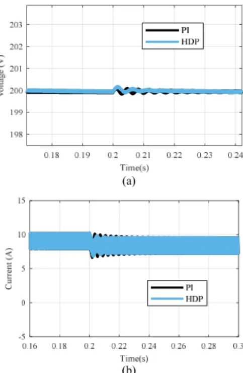 Figure 8.   The performance of the boost converter in the reference voltage  change, (a) the output voltage in reference voltage, (b) the inductor current  (a) 
