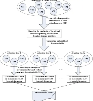 Figure 1. Workflow of Anomaly Detection Method. 