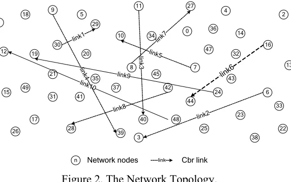 Figure 2. The Network Topology. 